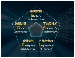 華為 躍升數(shù)字生產(chǎn)力，共建極致體驗(yàn)的智能世界