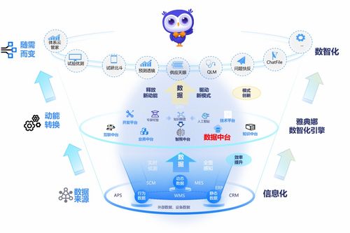 星環(huán)科技與鼎捷軟件強(qiáng)強(qiáng)聯(lián)手，共建數(shù)智制造新引擎