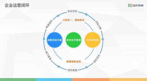 互次方科技胡志強(qiáng) 以數(shù)字技術(shù)服務(wù)賦能企業(yè)轉(zhuǎn)型，開啟利潤增長新篇章