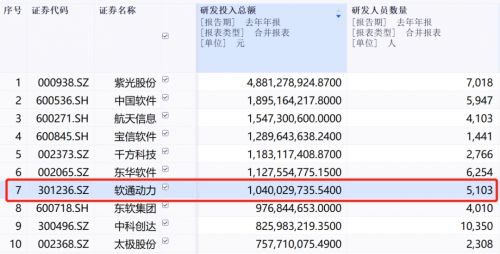 軟通動(dòng)力 下一個(gè)十年不變的“增長動(dòng)能”