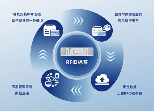 RFID技術(shù)賦能細(xì)分場景 思創(chuàng)醫(yī)惠助力多行業(yè)數(shù)智變革