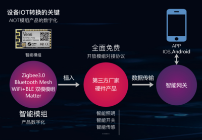 SLDA 2022 | Vensi威士丹利智能燈光模組現(xiàn)場火爆 數(shù)字技術(shù)服務(wù)升級(jí)