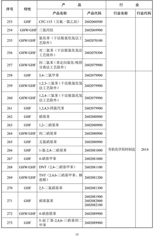 環(huán)保部重拳出擊 887項(xiàng)高污染高環(huán)境風(fēng)險(xiǎn)產(chǎn)品被列入監(jiān)管名錄，非金屬礦、涂料等行業(yè)成焦點(diǎn)
