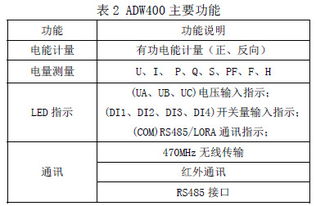 ADW400-D16-3S 安科瑞環(huán)保監(jiān)測(cè)模塊，賦能精準(zhǔn)環(huán)境管理